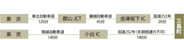 会津三島町 - お車ご案内