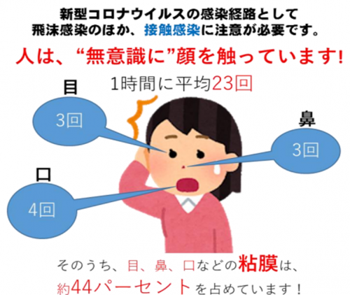 人は無意識に顔を触っています