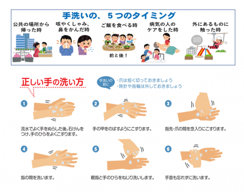手洗いのタイミングと正しい手の洗い方