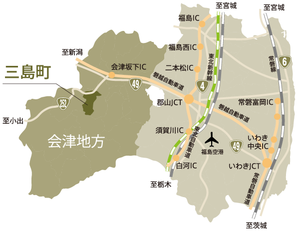 経路