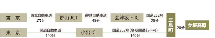経路